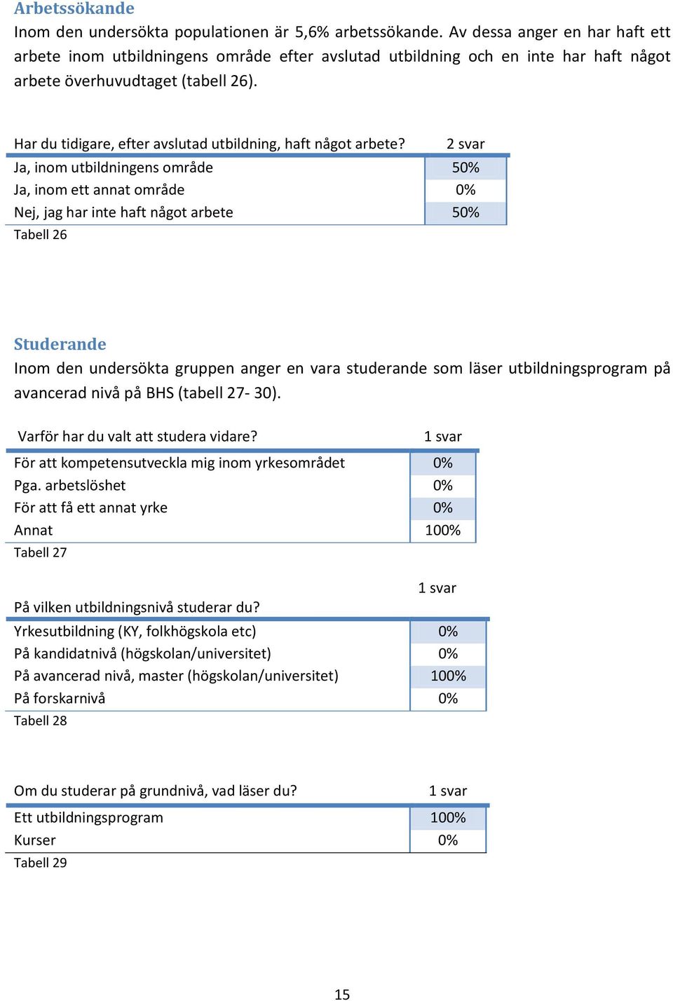 Har du tidigare, efter avslutad utbildning, haft något arbete?