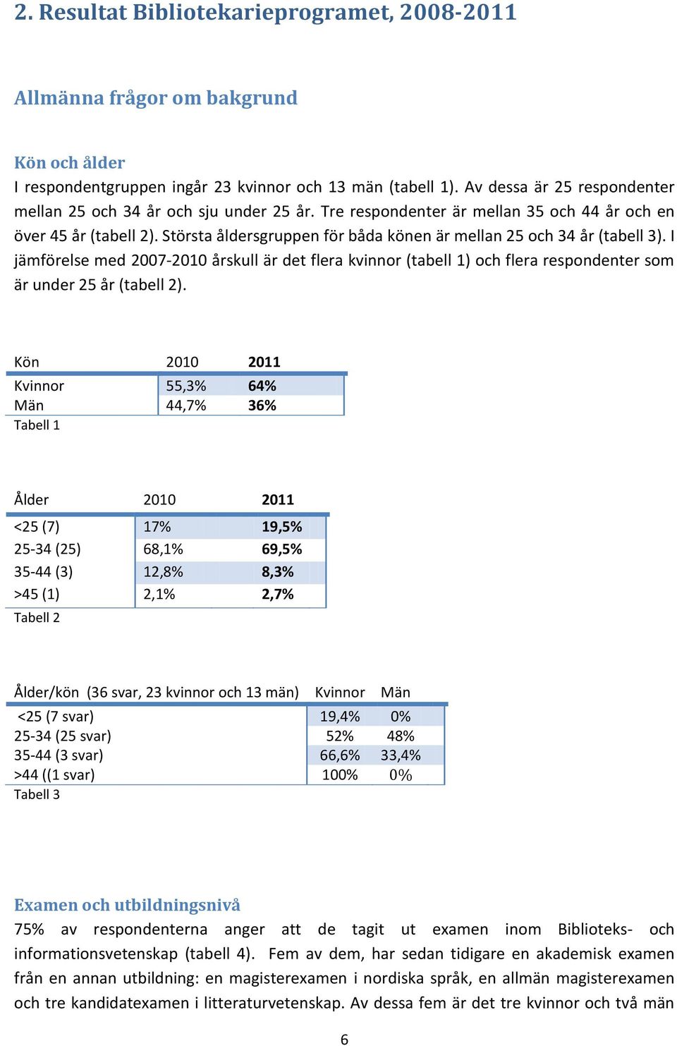 Största åldersgruppen för båda könen är mellan 25 och 34 år (tabell 3). I jämförelse med 2007-2010 årskull är det flera kvinnor (tabell 1) och flera respondenter som är under 25 år (tabell 2).