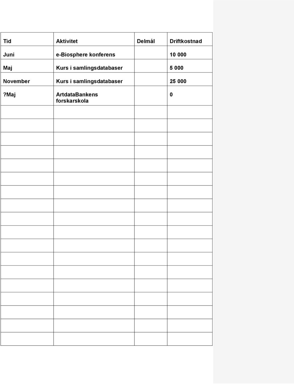 samlingsdatabaser 5 000 November Kurs i