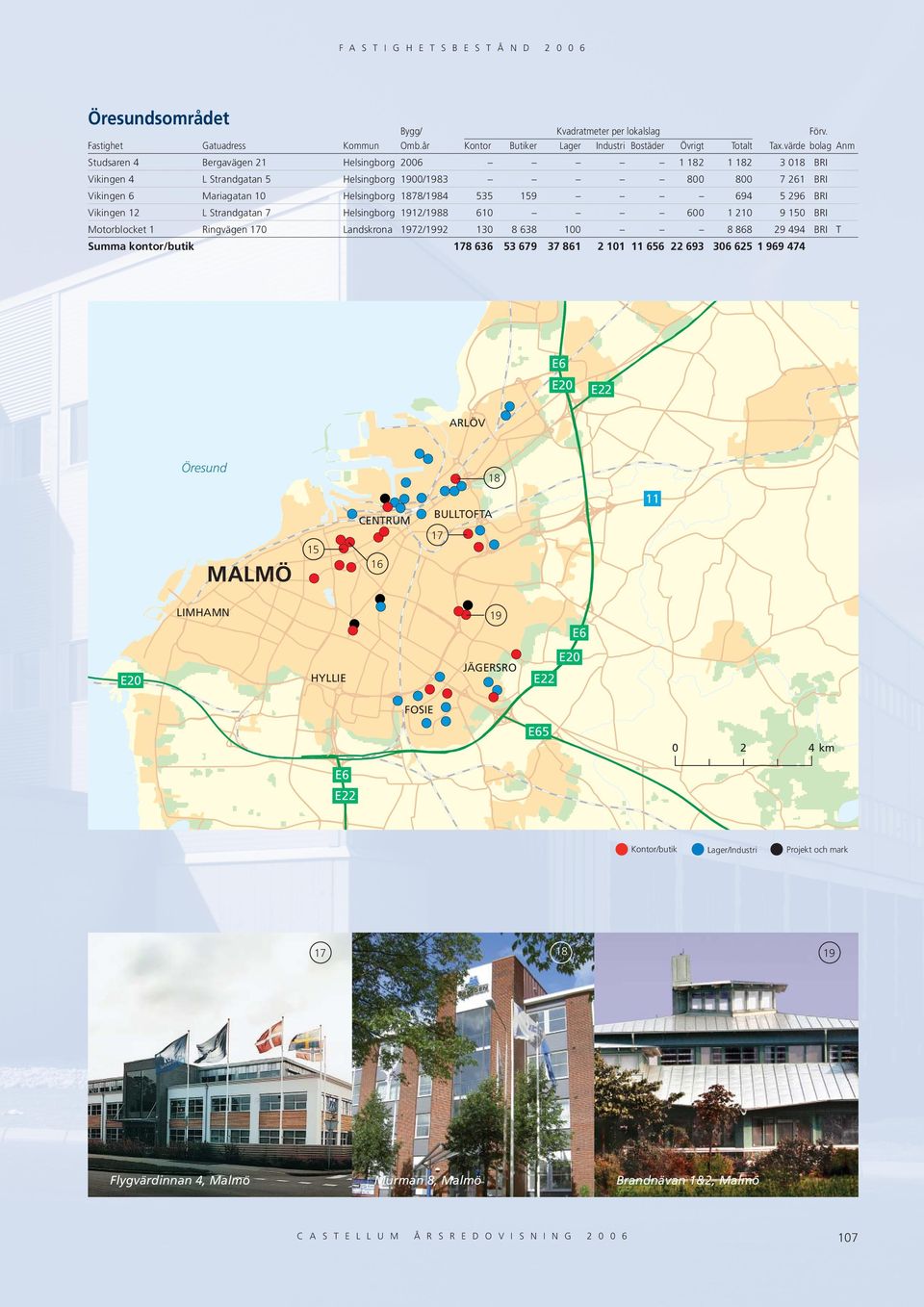 Landskrona 197/199 13 8 638 1 8 868 Summa kontor/butik 178 636 53 679 37 861 9 494 BRI T 11 11 656 693 36 65 1 969 474 E ARLÖV Öresund 18 11