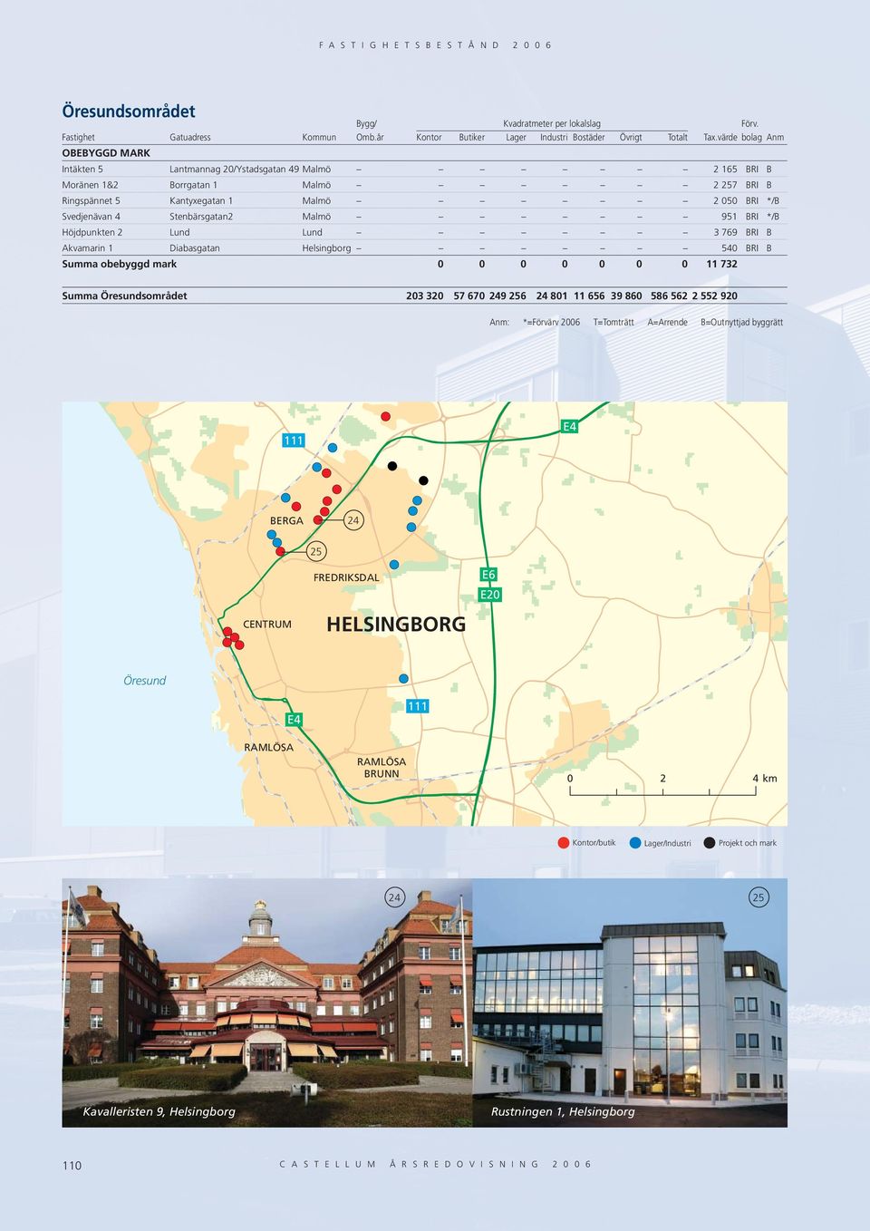 57 67 49 56 4 81 11 656 39 86 586 56 55 9 Anm: *=Förvärv 6 T=Tomträtt A=Arrende B=Outnyttjad byggrätt E4 4 BERGA 5 FREDRIKSDAL E CENTRUM