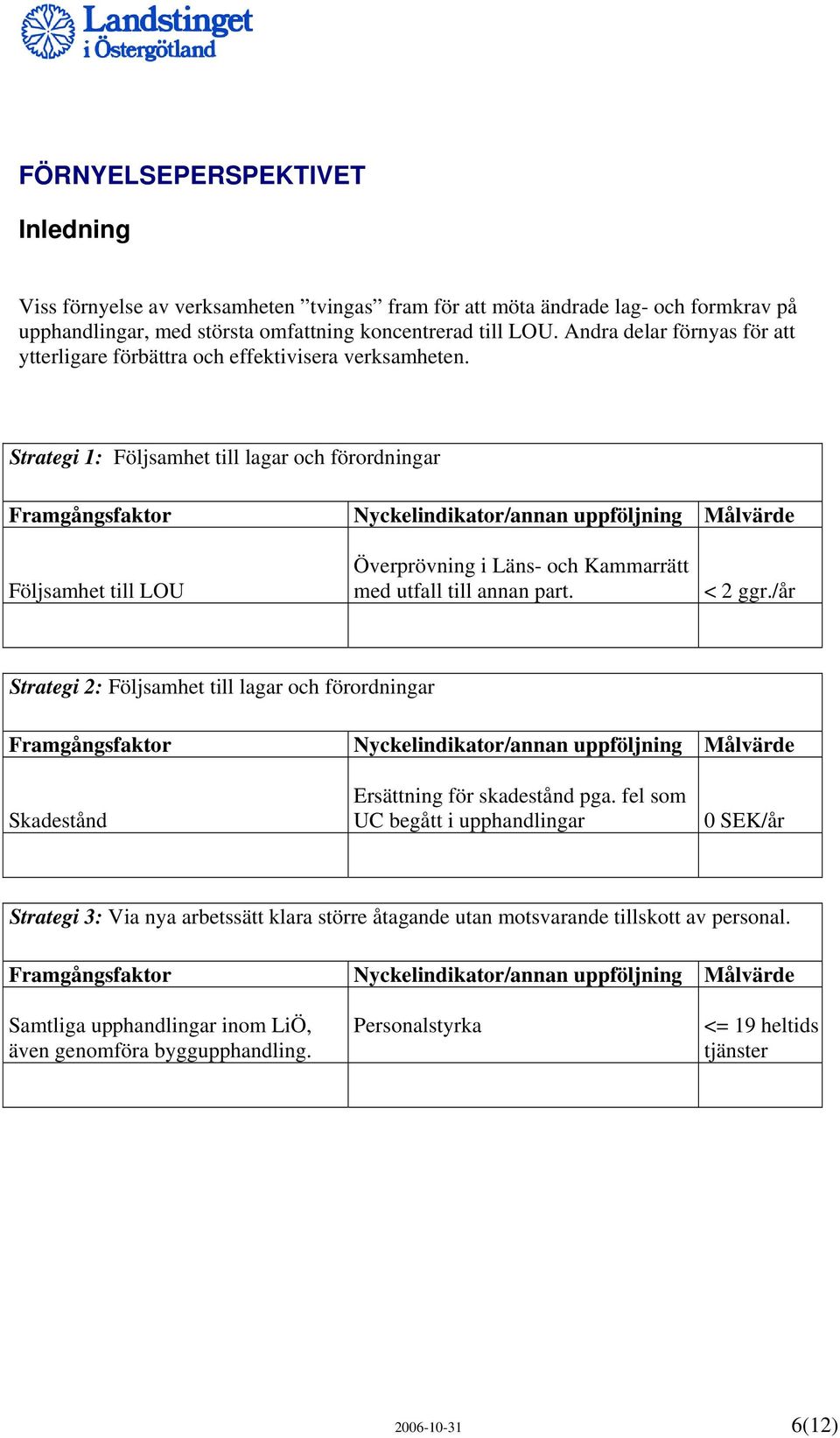 Strategi 1: Följsamhet till lagar och förordningar Följsamhet till LOU Överprövning i Läns- och Kammarrätt med utfall till annan part. < 2 ggr.