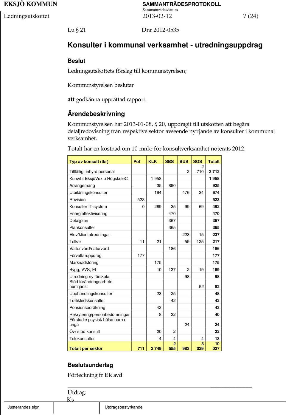 Totalt har en kostnad om 10 mnkr för konsultverksamhet noterats 2012.