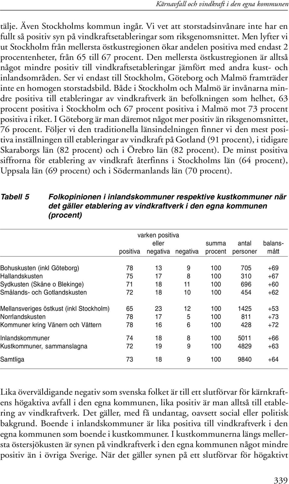 Den mellersta östkustregionen är alltså något mindre positiv till vindkraftsetableringar jämfört med andra kust- och inlandsområden.