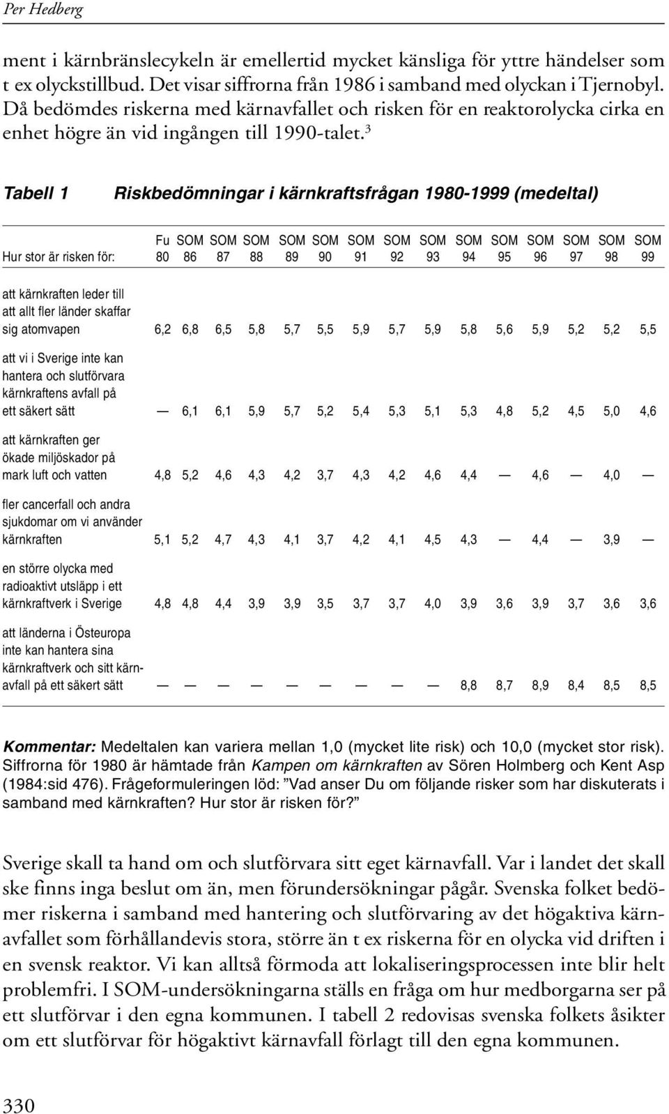 3 Tabell 1 Riskbedömningar i kärnkraftsfrågan 1980-1999 (medeltal) Fu SOM SOM SOM SOM SOM SOM SOM SOM SOM SOM SOM SOM SOM SOM Hur stor är risken för: 80 86 87 88 89 90 91 92 93 94 95 96 97 98 99 att