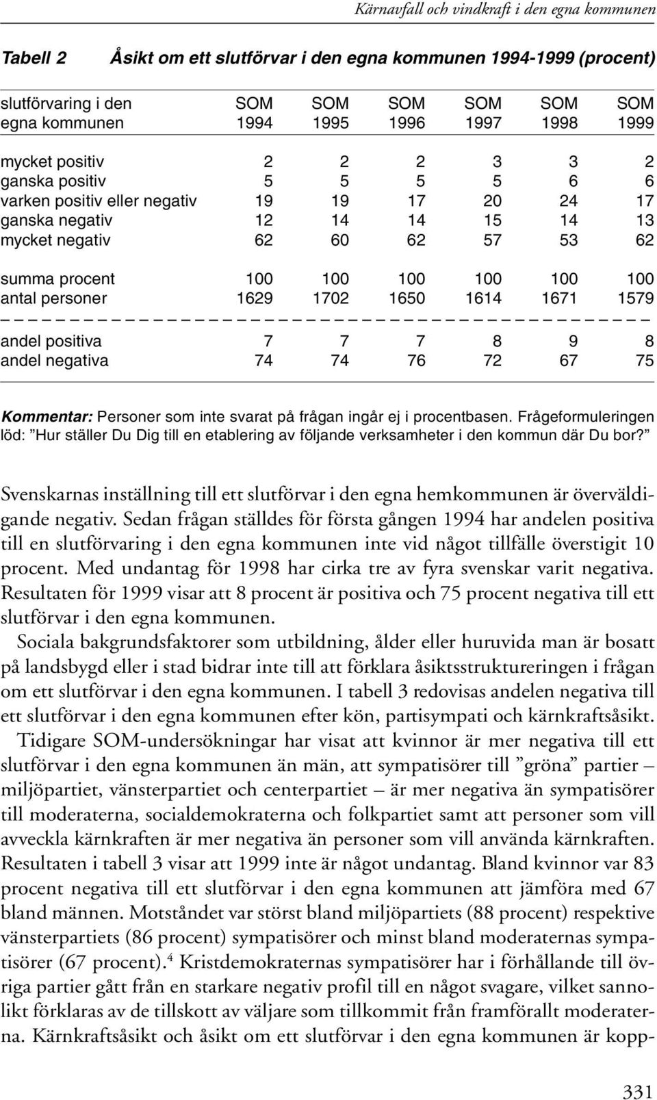 1650 1614 1671 1579 andel positiva 7 7 7 8 9 8 andel negativa 74 74 76 72 67 75 Kommentar: Personer som inte svarat på frågan ingår ej i procentbasen.