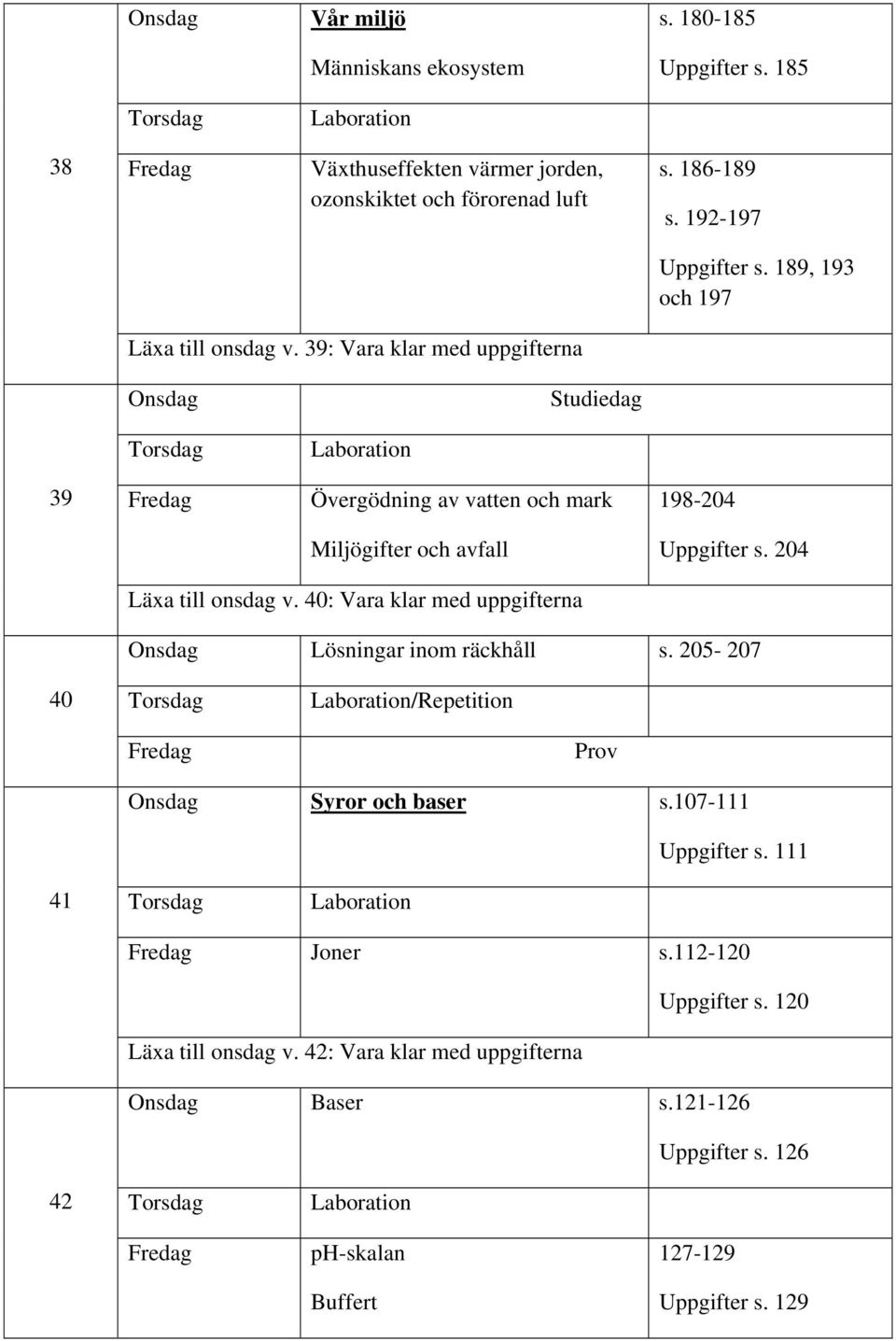 204 Läxa till onsdag v. 40: Vara klar med uppgifterna Onsdag Lösningar inom räckhåll s. 205-207 40 /Repetition Prov Onsdag Syror och baser s.107-111 Uppgifter s.