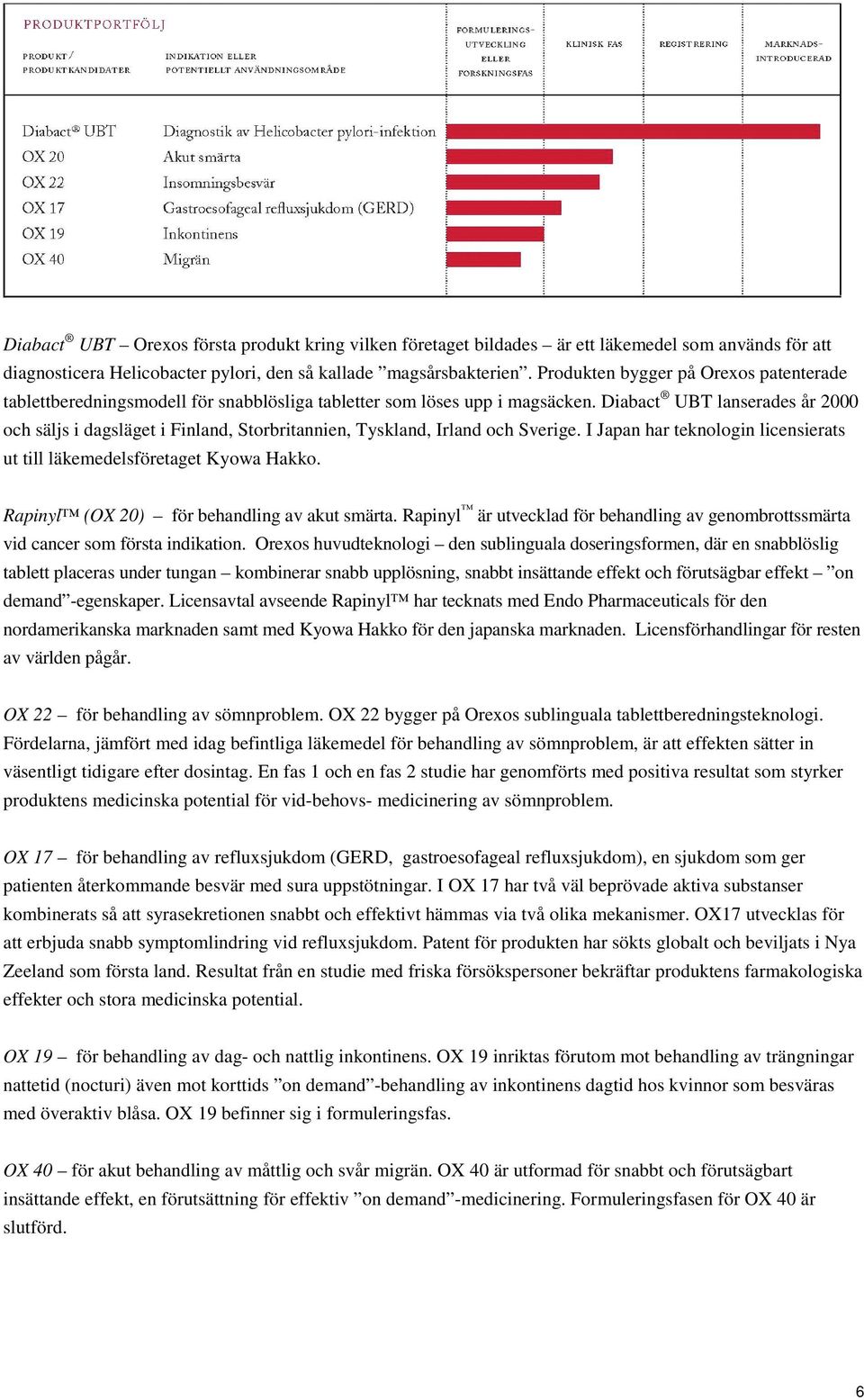 Diabact UBT lanserades år 2000 och säljs i dagsläget i Finland, Storbritannien, Tyskland, Irland och Sverige. I Japan har teknologin licensierats ut till läkemedelsföretaget Kyowa Hakko.