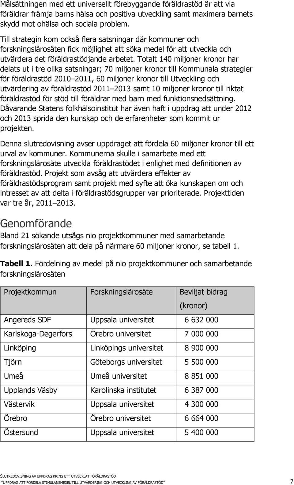 Totalt 140 miljoner kronor har delats ut i tre olika satsningar; 70 miljoner kronor till Kommunala strategier för föräldrastöd 2010 2011, 60 miljoner kronor till Utveckling och utvärdering av