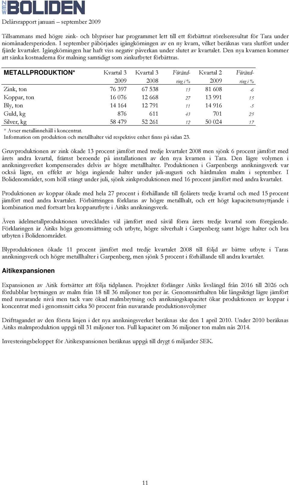 Den nya kvarnen kommer att sänka kostnaderna för malning samtidigt som zinkutbytet förbättras.