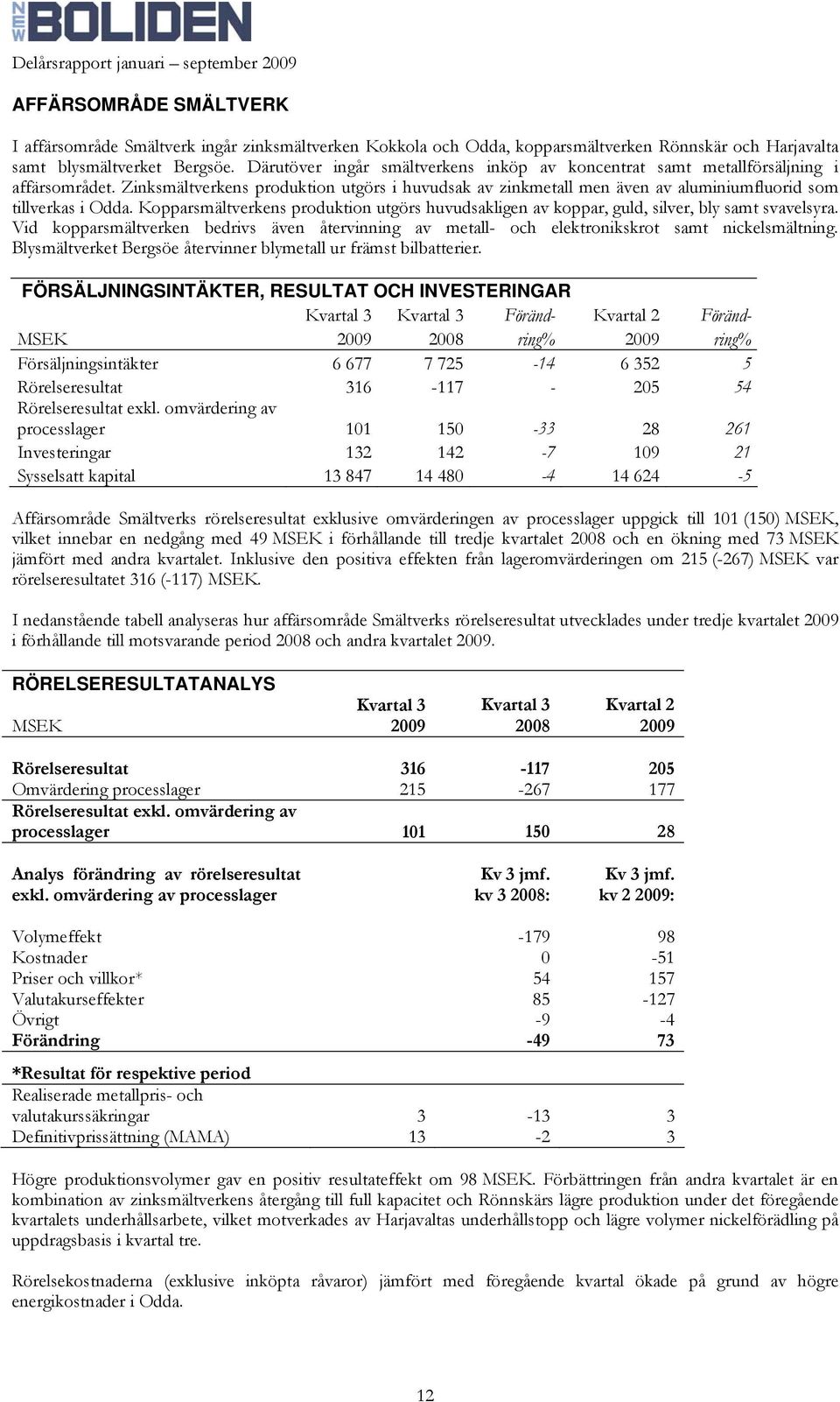 Kopparsmältverkens produktion utgörs huvudsakligen av koppar, guld, silver, bly samt svavelsyra. Vid kopparsmältverken bedrivs även återvinning av metall- och elektronikskrot samt nickelsmältning.