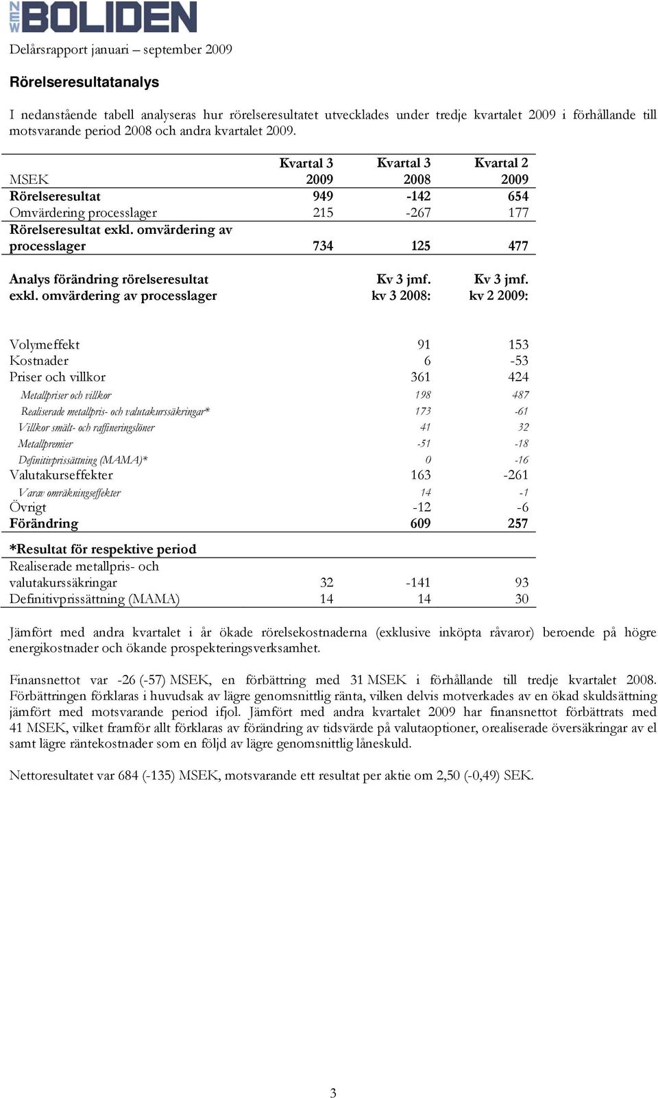 omvärdering av processlager 734 125 477 Analys förändring rörelseresultat exkl. omvärdering av processlager Kv 3 jmf. kv 3 2008: Kv 3 jmf.