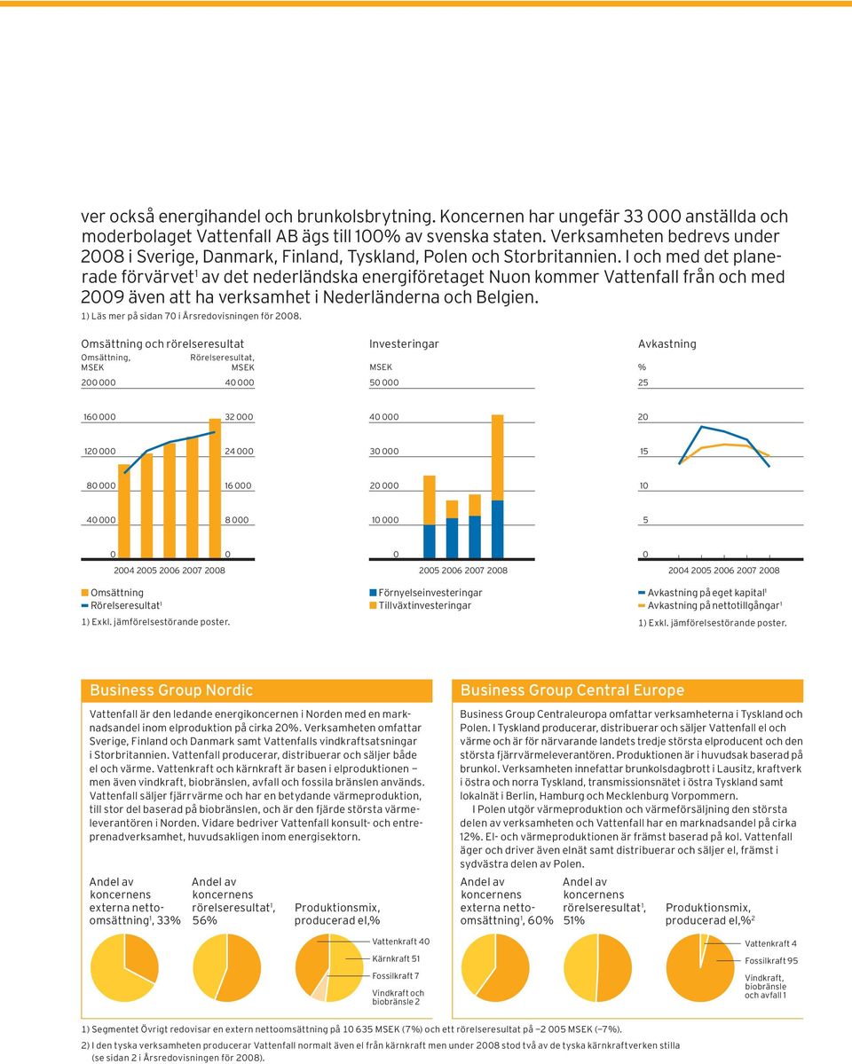 I och med det planerade förvärvet 1 av det nederländska energiföretaget Nuon kommer Vattenfall från och med 2009 även att ha verksamhet i Nederländerna och Belgien.