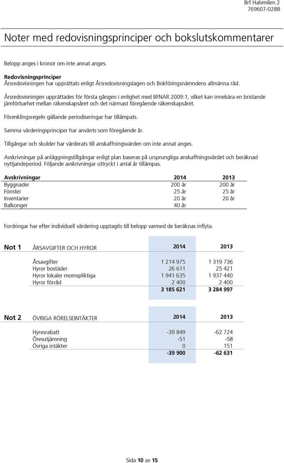 Årsredovisningen upprättades för första gången i enlighet med BFNAR 2009:1, vilket kan innebära en bristande jämförbarhet mellan räkenskapsåret och det närmast föregående räkenskapsåret.