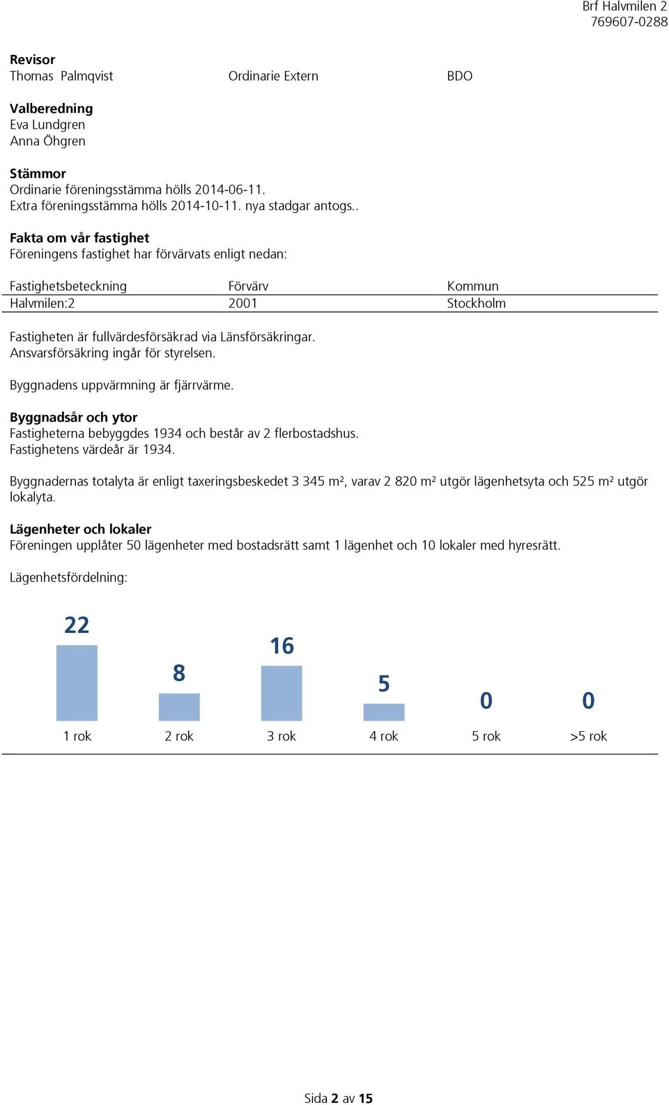 Ansvarsförsäkring ingår för styrelsen. Byggnadens uppvärmning är fjärrvärme. Byggnadsår och ytor Fastigheterna bebyggdes 1934 och består av 2 flerbostadshus. Fastighetens värdeår är 1934.