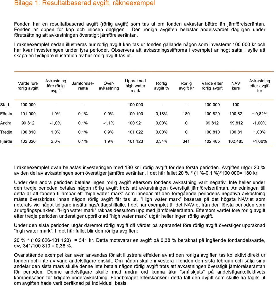 I räkneexemplet nedan illustreras hur rörlig avgift kan tas ur fonden gällande någon som investerar 100 000 kr och har kvar investeringen under fyra perioder.