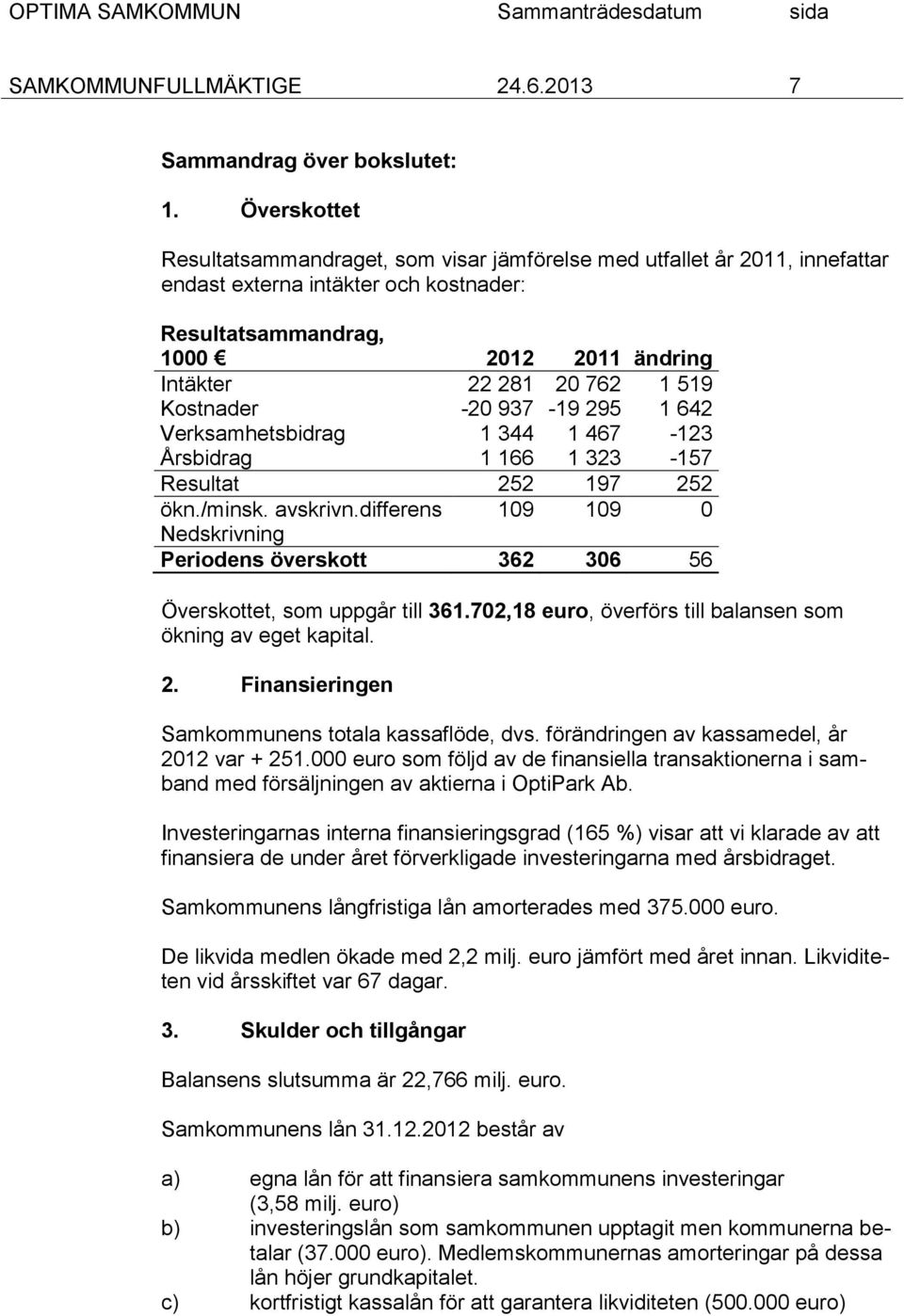 Kostnader -20 937-19 295 1 642 Verksamhetsbidrag 1 344 1 467-123 Årsbidrag 1 166 1 323-157 Resultat 252 197 252 ökn./minsk. avskrivn.