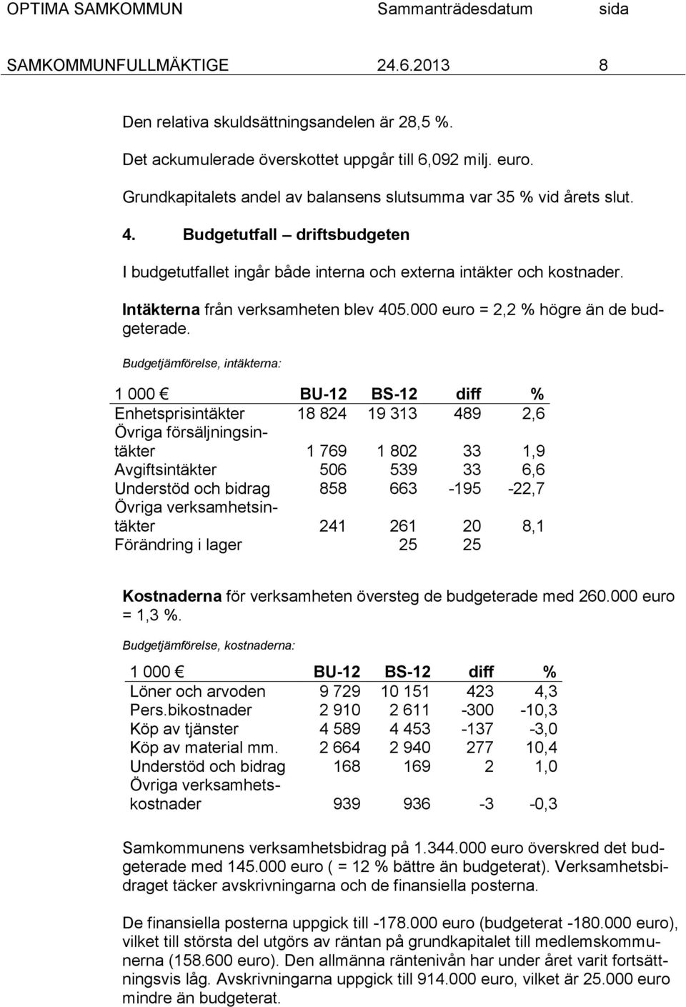 Budgetjämförelse, intäkterna: 1 000 BU-12 BS-12 diff % Enhetsprisintäkter 18 824 19 313 489 2,6 Övriga försäljningsintäkter 1 769 1 802 33 1,9 Avgiftsintäkter 506 539 33 6,6 Understöd och bidrag 858