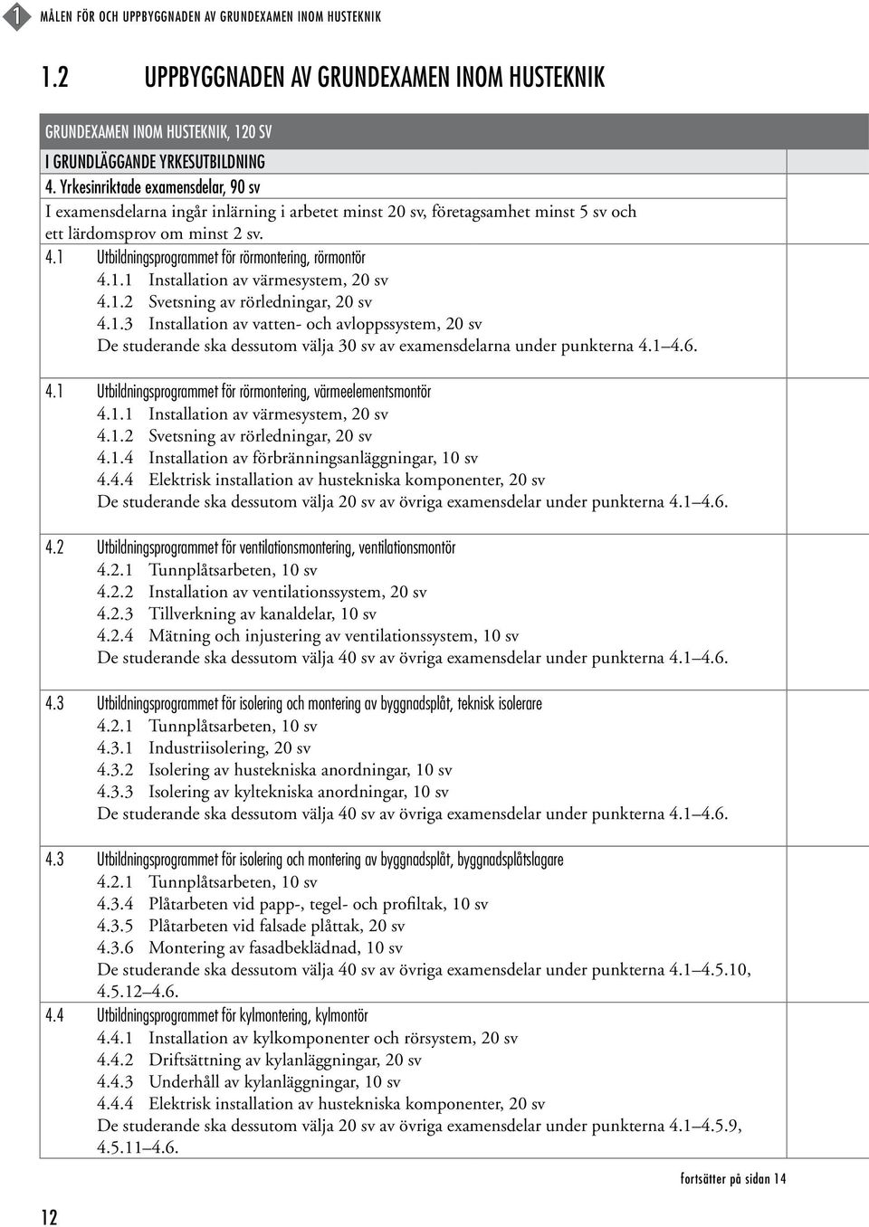 1 Utbildningsprogrammet för rörmontering, rörmontör 4.1.1 Installation av värmesystem, 20 sv 4.1.2 Svetsning av rörledningar, 20 sv 4.1.3 Installation av vatten- och avloppssystem, 20 sv De studerande ska dessutom välja 30 sv av examensdelarna under punkterna 4.