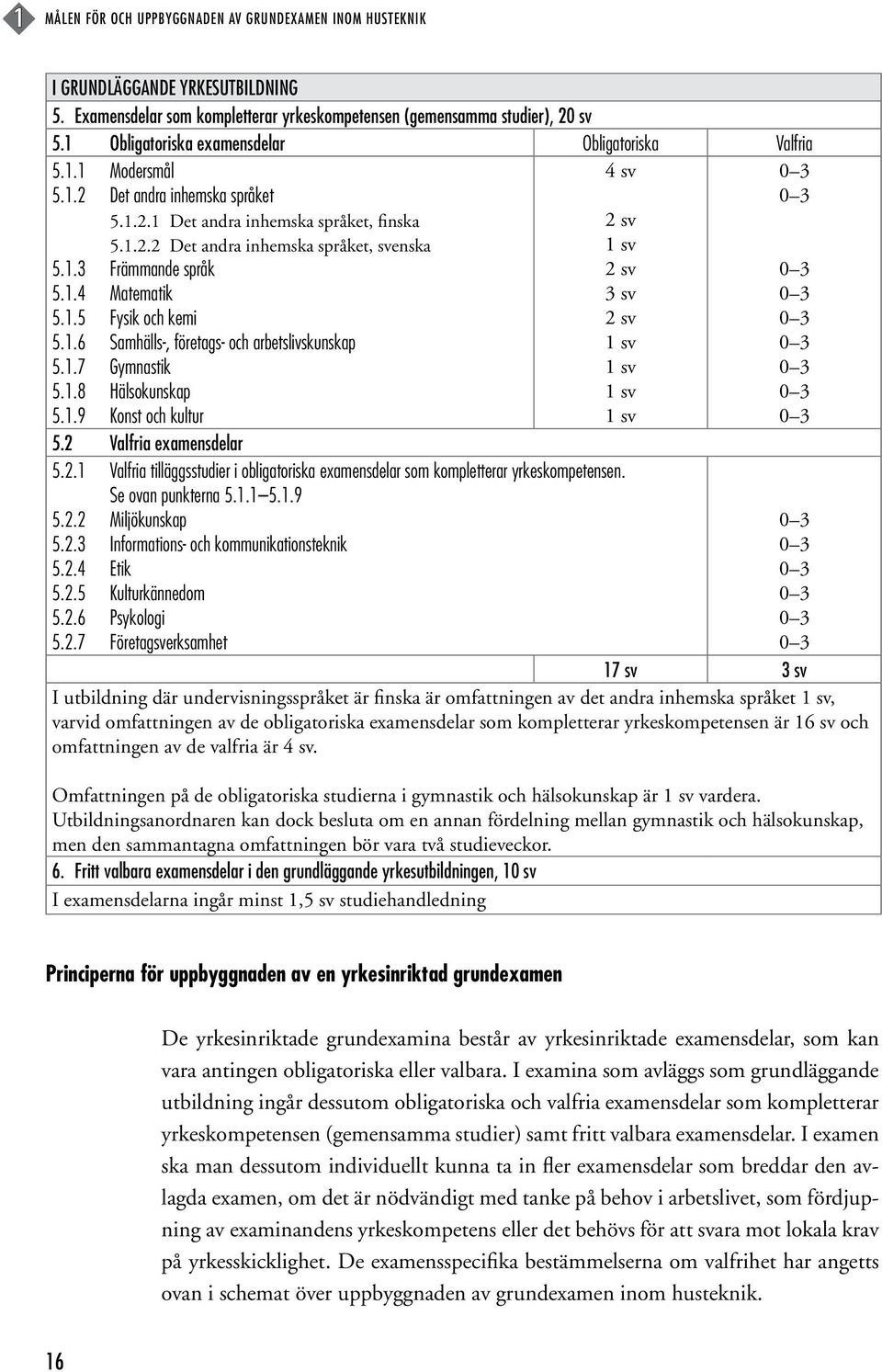 1.4 Matematik 5.1.5 Fysik och kemi 5.1.6 Samhälls-, företags- och arbetslivskunskap 5.1.7 Gymnastik 5.1.8 Hälsokunskap 5.1.9 Konst och kultur 5.2 