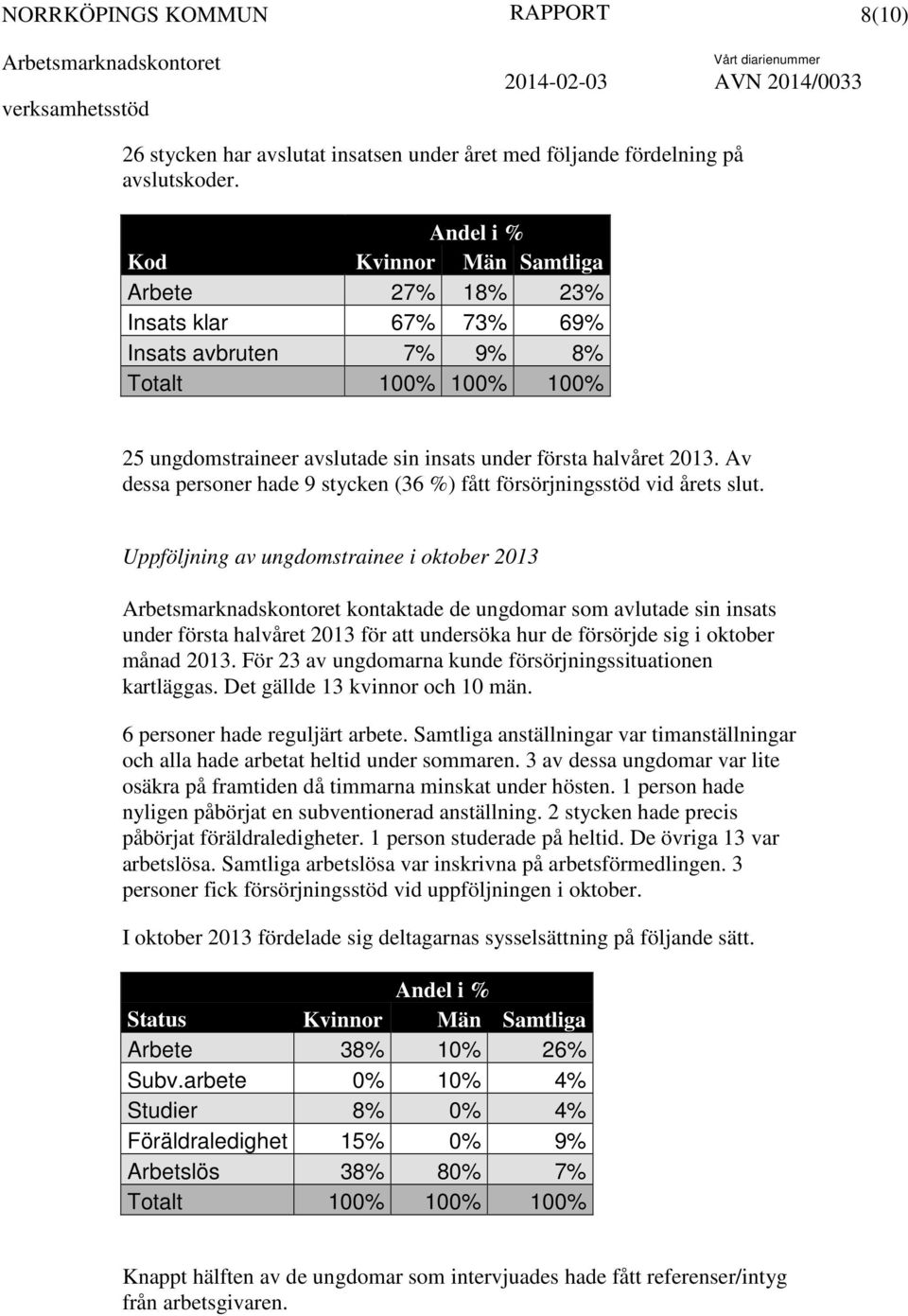 Av dessa personer hade 9 stycken (36 %) fått försörjningsstöd vid årets slut.