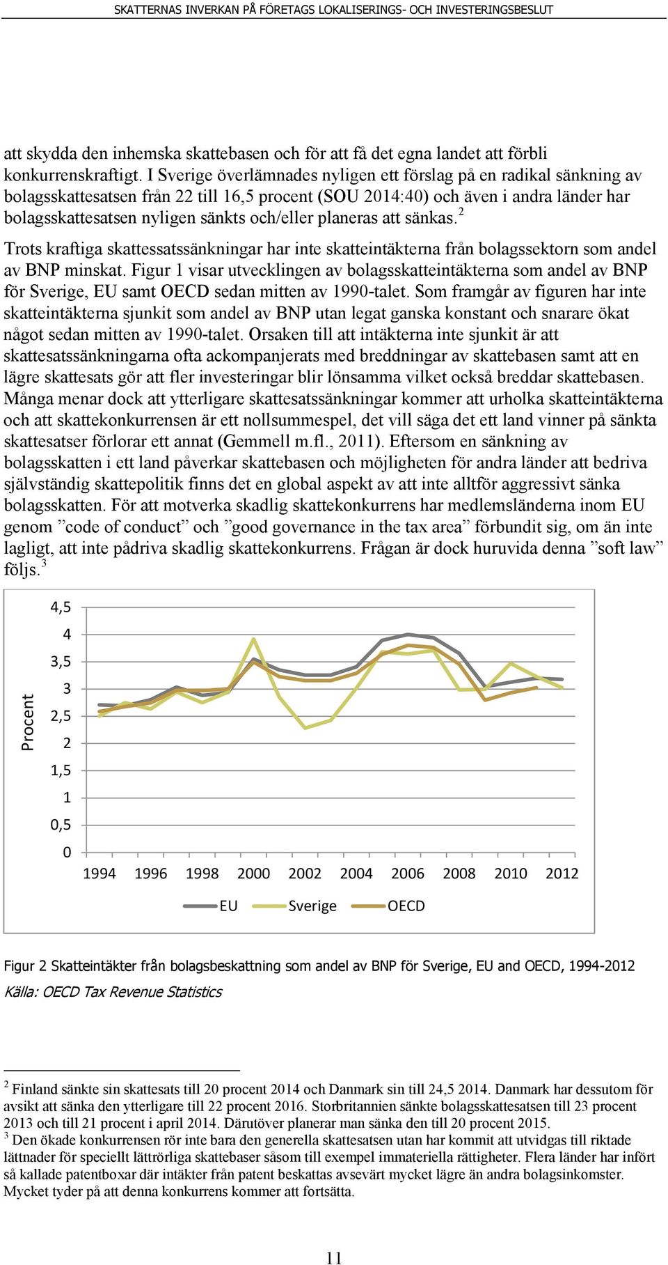 planeras att sänkas. 2 Trots kraftiga skattessatssänkningar har inte skatteintäkterna från bolagssektorn som andel av BNP minskat.