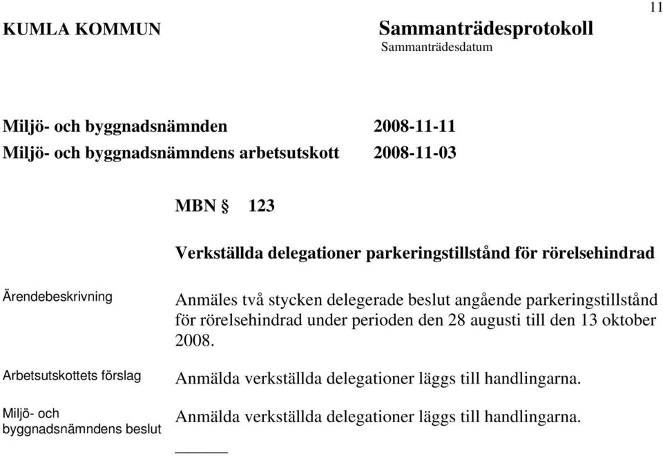 under perioden den 28 augusti till den 13 oktober 2008.