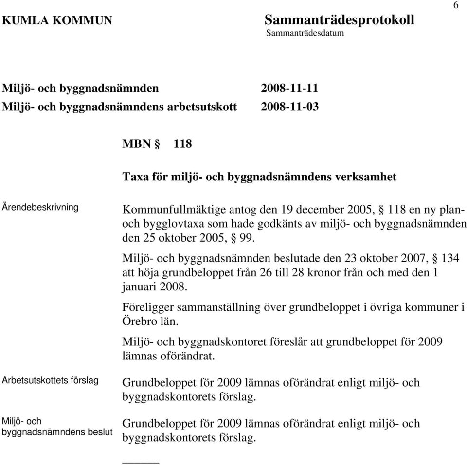 byggnadsnämnden beslutade den 23 oktober 2007, 134 att höja grundbeloppet från 26 till 28 kronor från och med den 1 januari 2008.