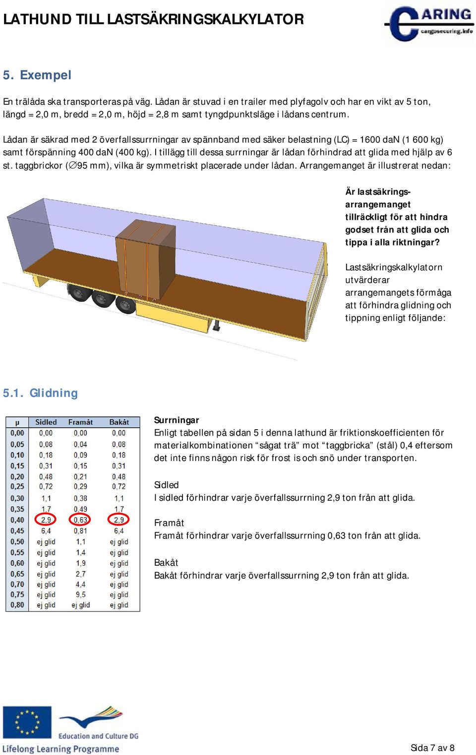 I tillägg till dessa surrningar är lådan förhindrad att glida med hjälp av 6 st. taggbrickor (95 mm), vilka är symmetriskt placerade under lådan.