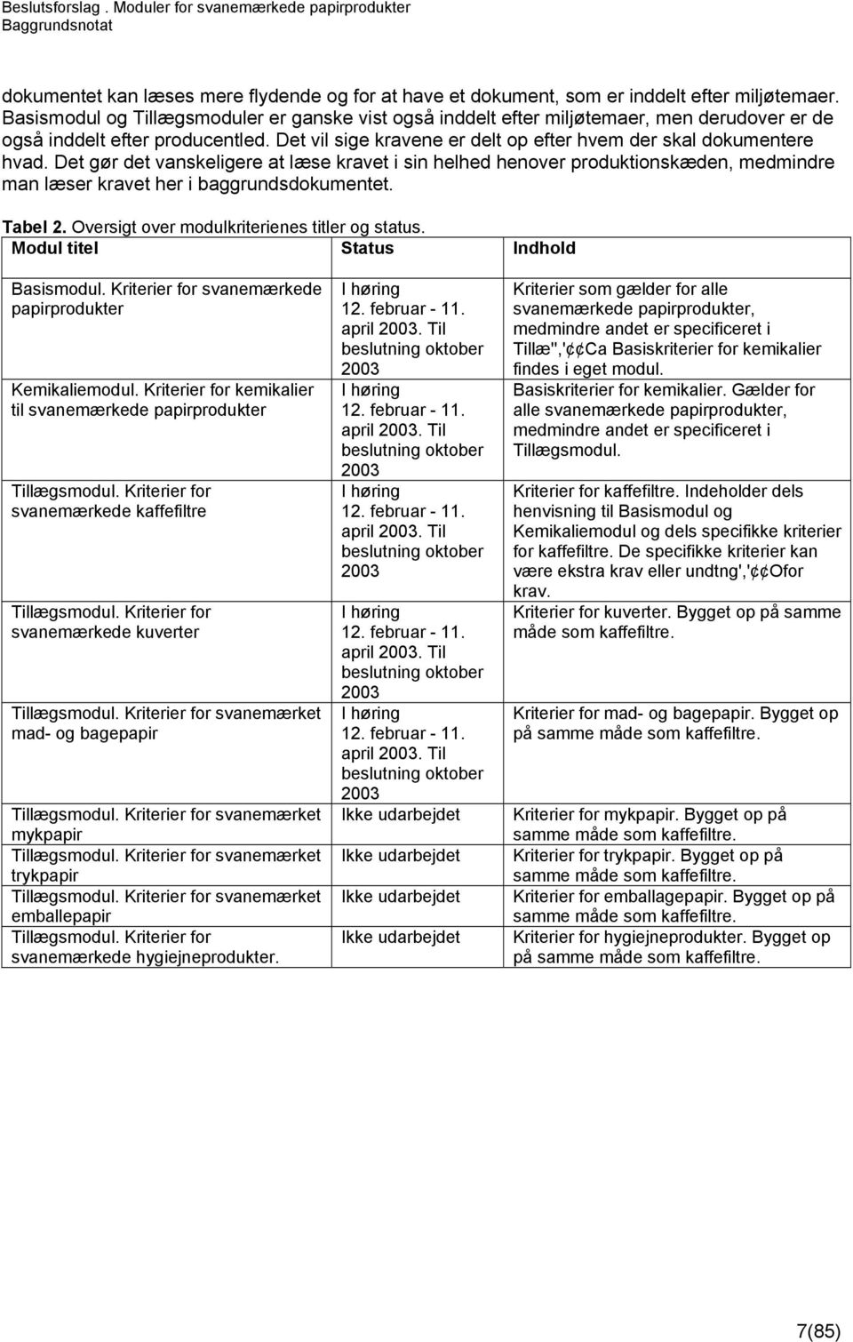 Det gør det vanskeligere at læse kravet i sin helhed henover produktionskæden, medmindre man læser kravet her i baggrundsdokumentet. Tabel 2. Oversigt over modulkriterienes titler og status.