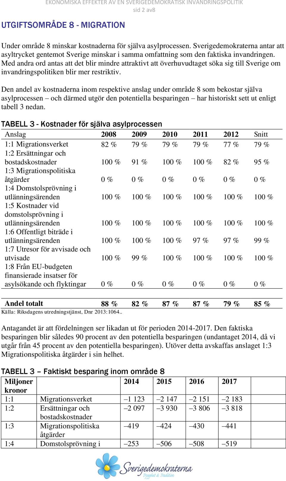 Med andra ord antas att det blir mindre attraktivt att överhuvudtaget söka sig till Sverige om invandringspolitiken blir mer restriktiv.