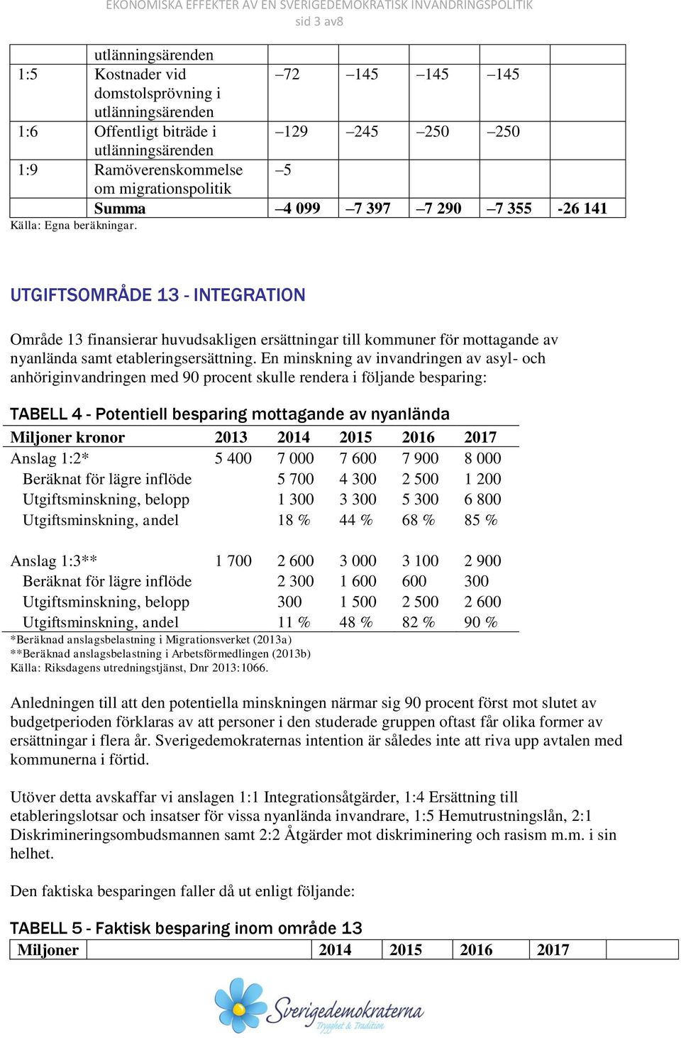 UTGIFTSOMRÅDE 13 - INTEGRATION Område 13 finansierar huvudsakligen ersättningar till kommuner för mottagande av nyanlända samt etableringsersättning.