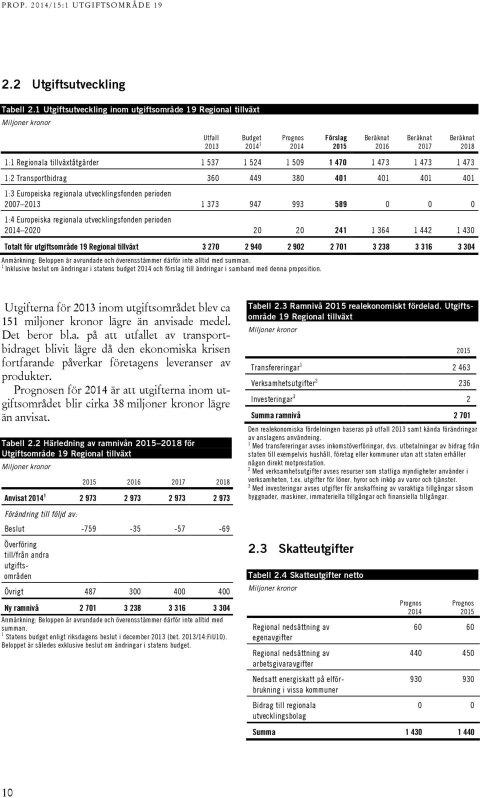 tillväxtåtgärder 1 537 1 524 1 509 1 470 1 473 1 473 1 473 1:2 Transportbidrag 360 449 380 401 401 401 401 1:3 Europeiska regionala utvecklingsfonden perioden 2007 2013 1 373 947 993 589 0 0 0 1:4