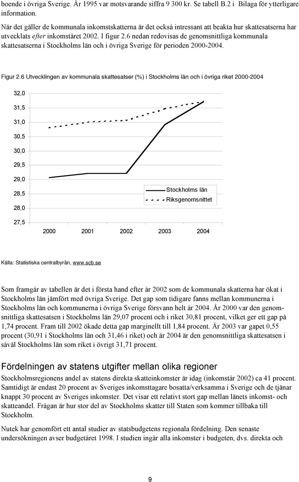 6 nedan redovisas de genomsnittliga kommunala skattesatserna i Stockholms län och i övriga Sverige för perioden 2000-2004. Figur 2.