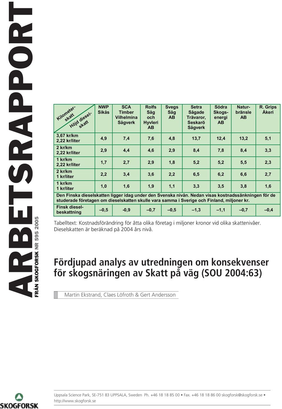 Fördjupad analys av utredningen om konsekvenser för skogsnäringen av Skatt på väg (SOU 2004:63) Martin Ekstrand, Claes Löfroth & Gert Andersson Setra Sågade Trävaror, Seskarö Sågverk Södra