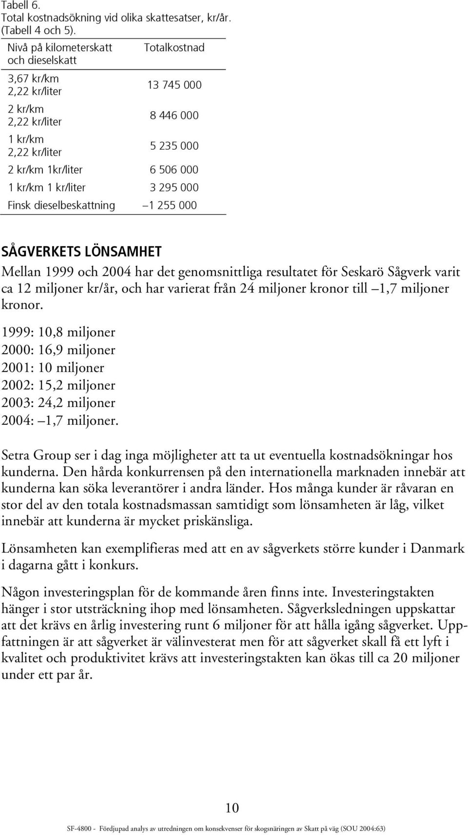 resultatet för Seskarö Sågverk varit ca 12 miljoner kr/år, och har varierat från 24 miljoner kronor till 1,7 miljoner kronor.