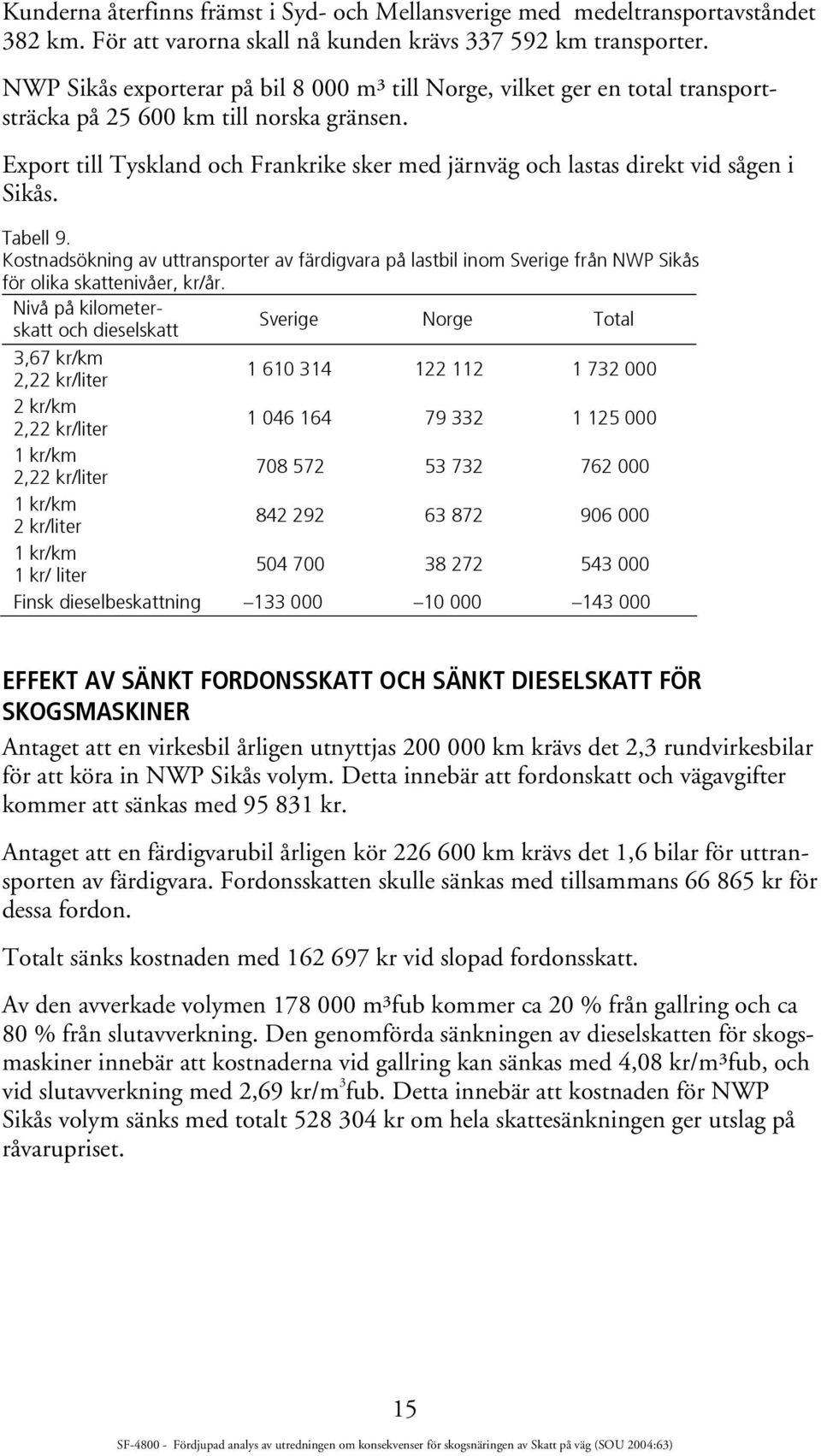 Export till Tyskland och Frankrike sker med järnväg och lastas direkt vid sågen i Sikås. Tabell 9.