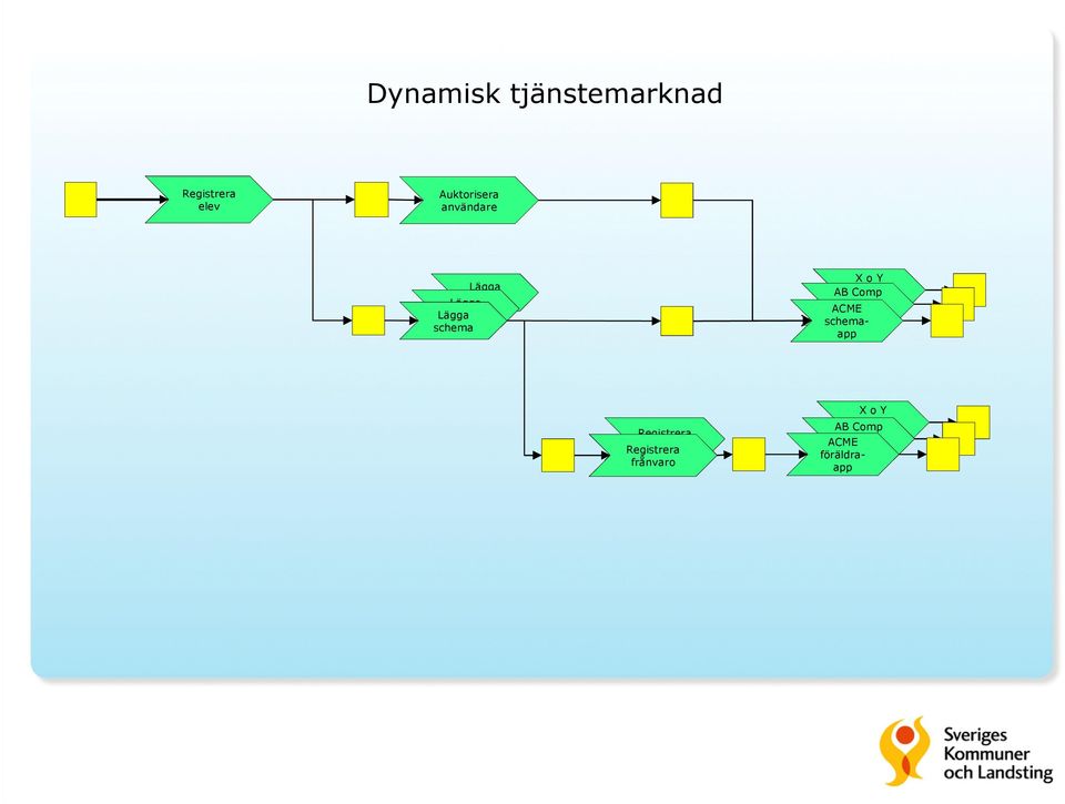 Comp föräldraapp ACME föräldraapp X o Y AB föräldraapp Comp