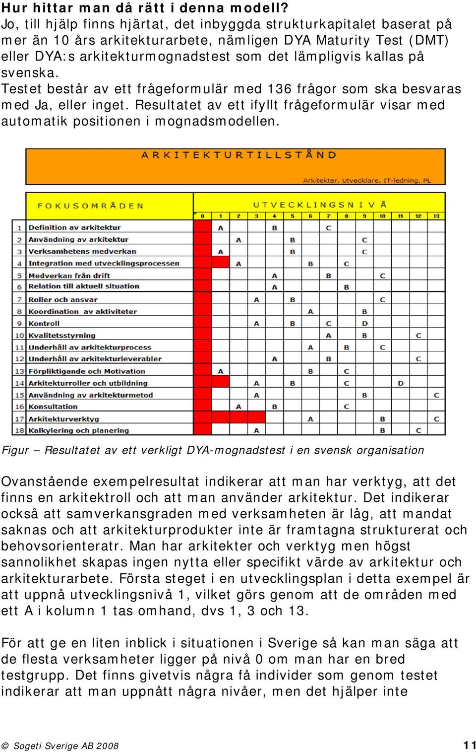 svenska. Testet består av ett frågeformulär med 136 frågor som ska besvaras med Ja, eller inget. Resultatet av ett ifyllt frågeformulär visar med automatik positionen i mognadsmodellen.