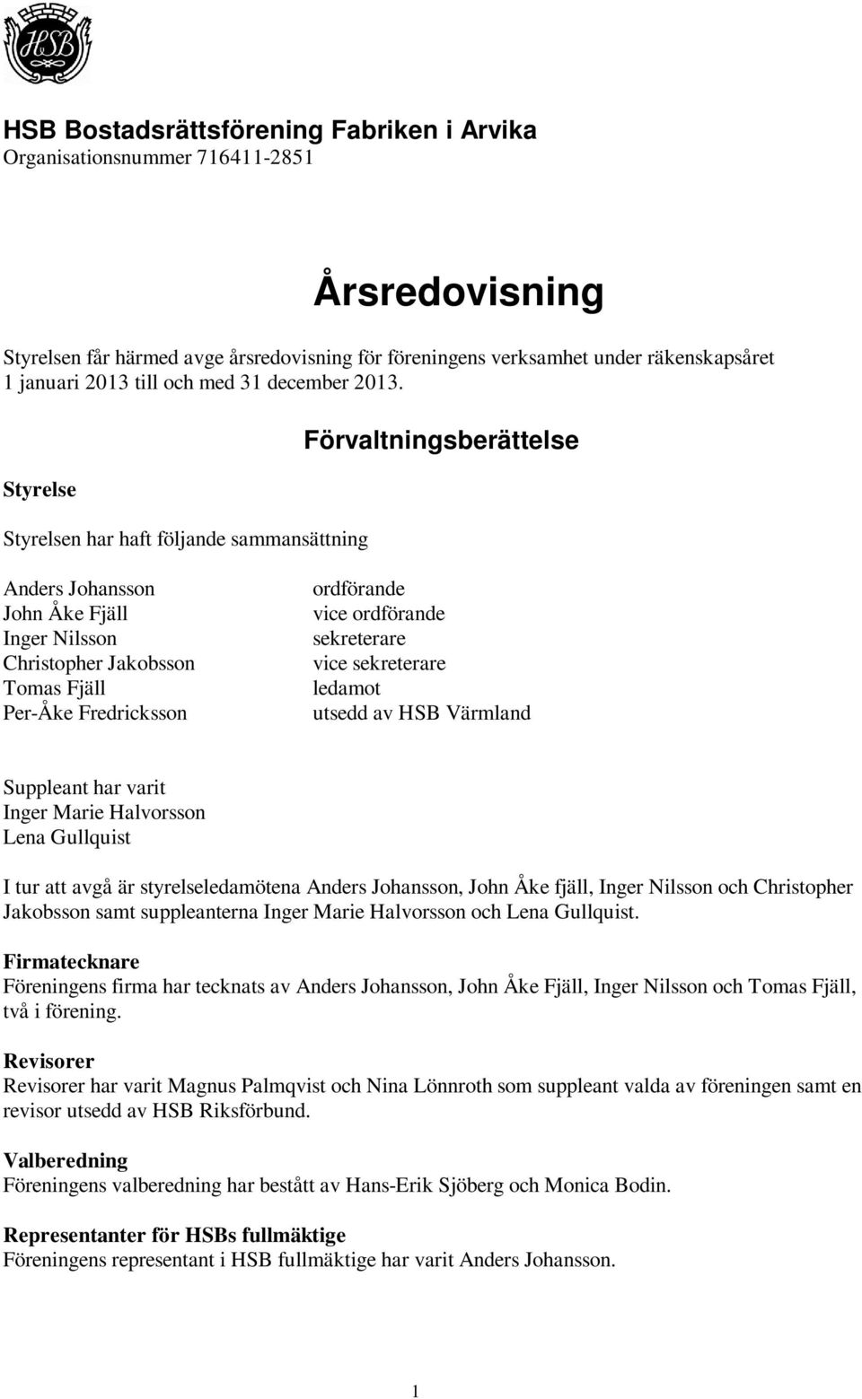 ordförande sekreterare vice sekreterare ledamot utsedd av HSB Värmland Suppleant har varit Inger Marie Halvorsson Lena Gullquist I tur att avgå är styrelseledamötena Anders Johansson, John Åke fjäll,