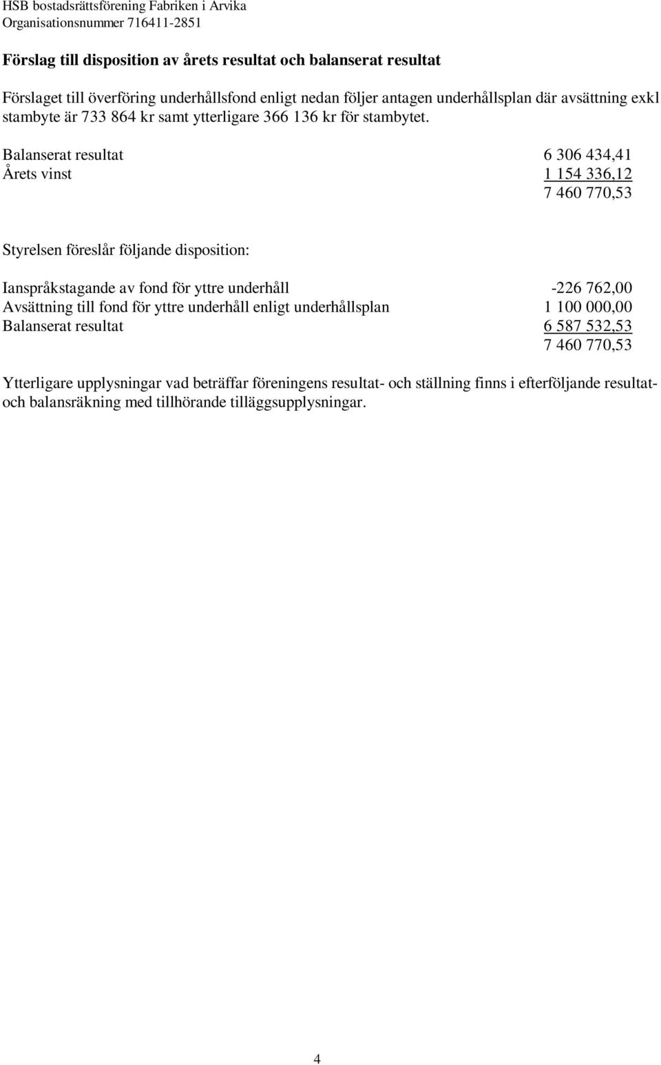 Balanserat resultat 6 306 434,41 Årets vinst 1 154 336,12 7 460 770,53 Styrelsen föreslår följande disposition: Ianspråkstagande av fond för yttre underhåll -226 762,00 Avsättning