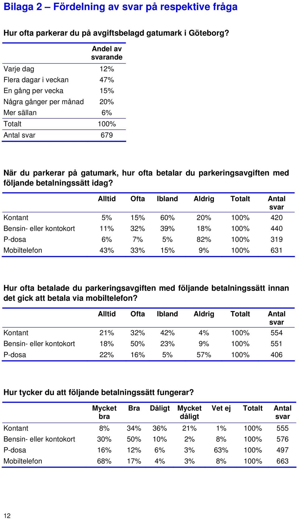 parkeringsavgiften med följande betalningssätt idag?