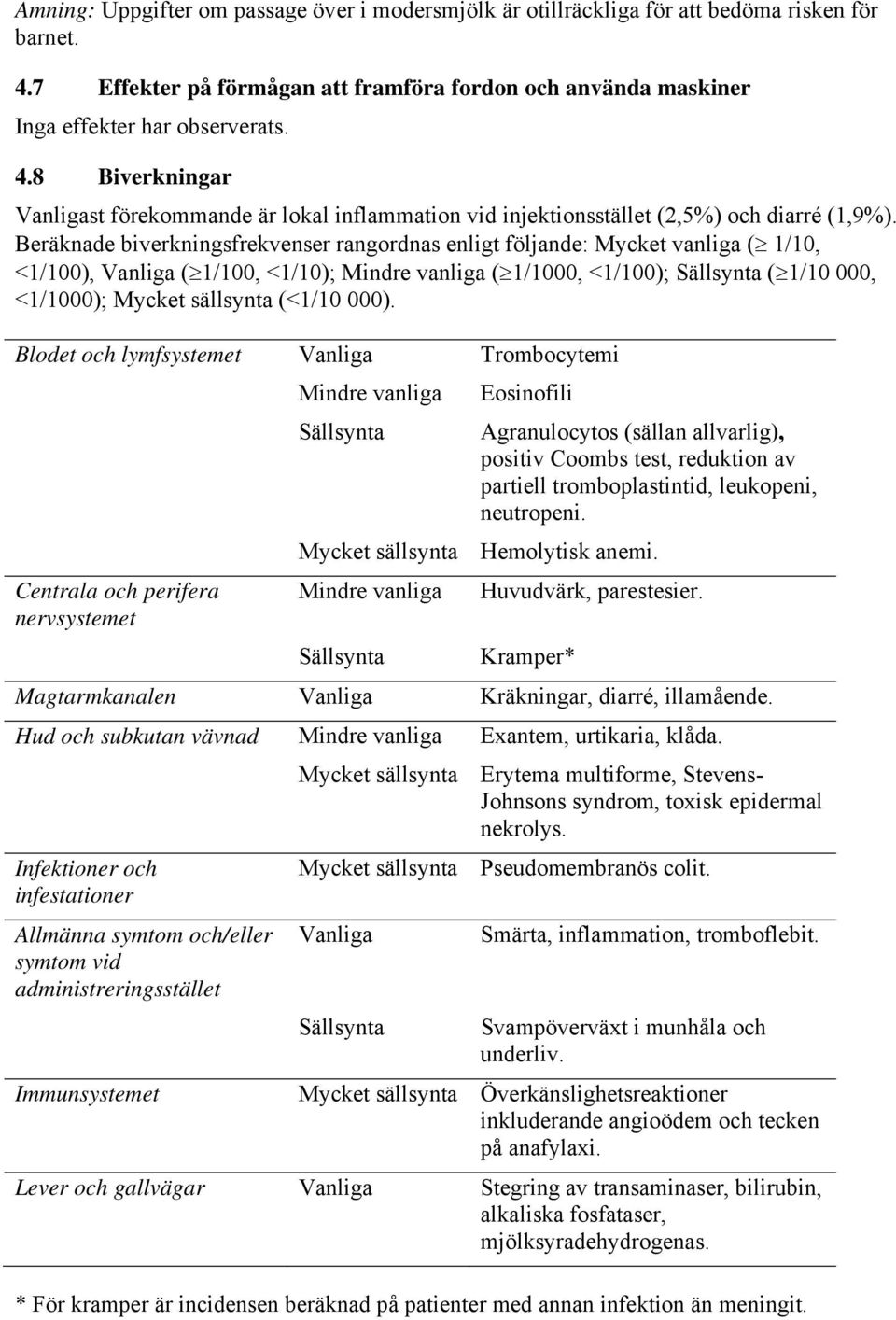 8 Biverkningar Vanligast förekommande är lokal inflammation vid injektionsstället (2,5%) och diarré (1,9%).