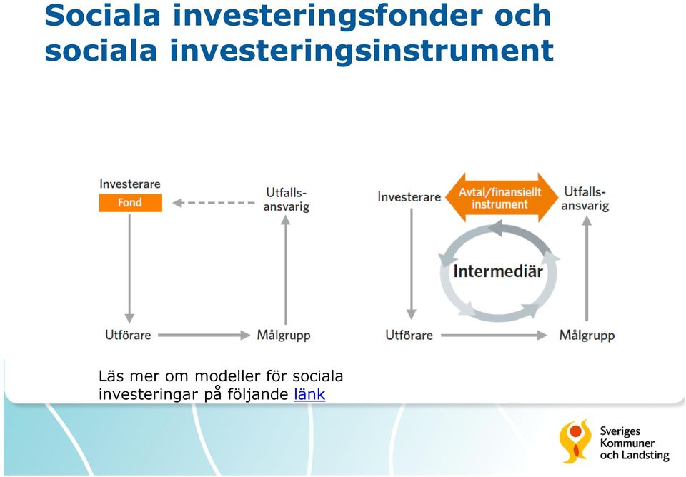 Läs mer om modeller för