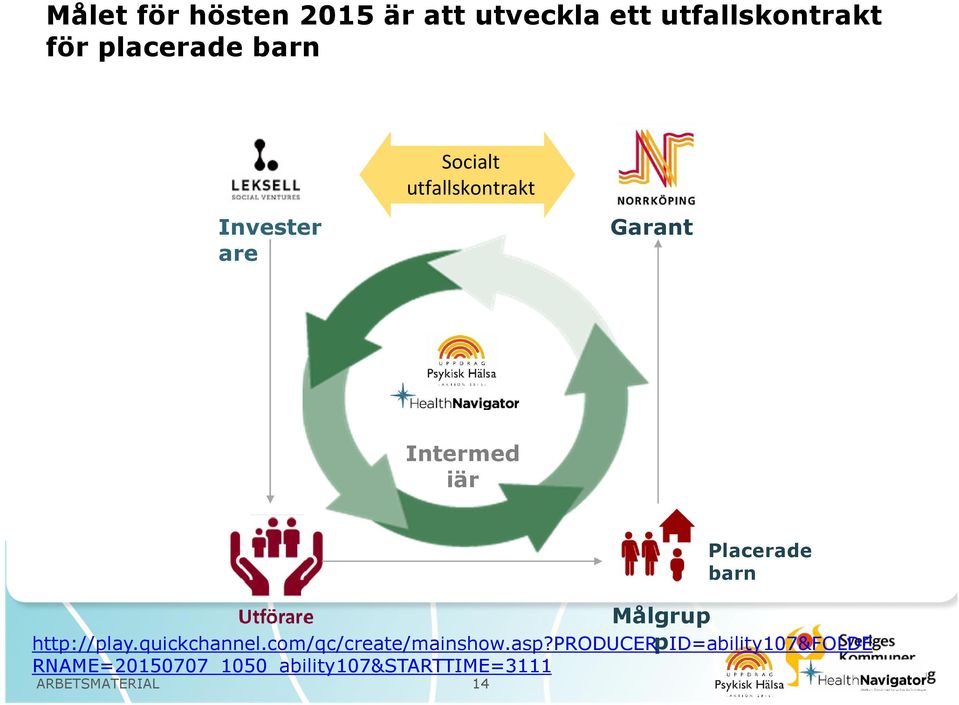 ARBETSMATERIAL 14 Målgrup p Placerade barn http://play.quickchannel.