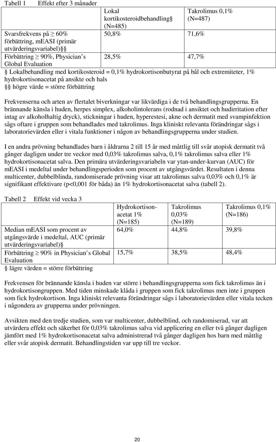 förbättring Frekvenserna och arten av flertalet biverkningar var likvärdiga i de två behandlingsgrupperna.