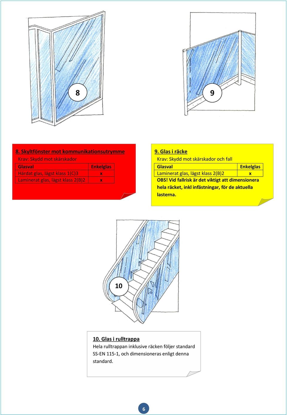 Glas i räcke Krav: Skydd mot skärskador och fall Enkelglas Laminerat glas, lägst klass (B) OBS!