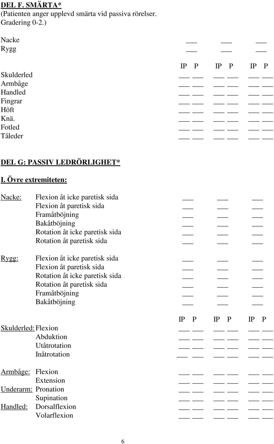 Övre extremiteten: Nacke: Flexion åt icke paretisk sida Flexion åt paretisk sida Framåtböjning Bakåtböjning Rotation åt icke paretisk sida Rotation åt paretisk sida