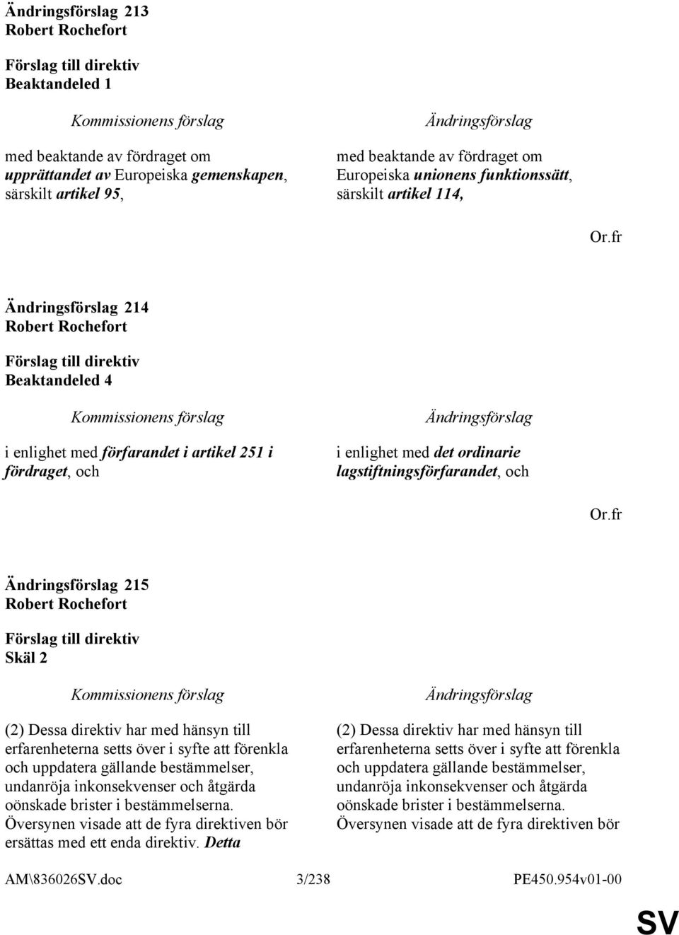 fr 215 Robert Rochefort Skäl 2 (2) Dessa direktiv har med hänsyn till erfarenheterna setts över i syfte att förenkla och uppdatera gällande bestämmelser, undanröja inkonsekvenser och åtgärda oönskade