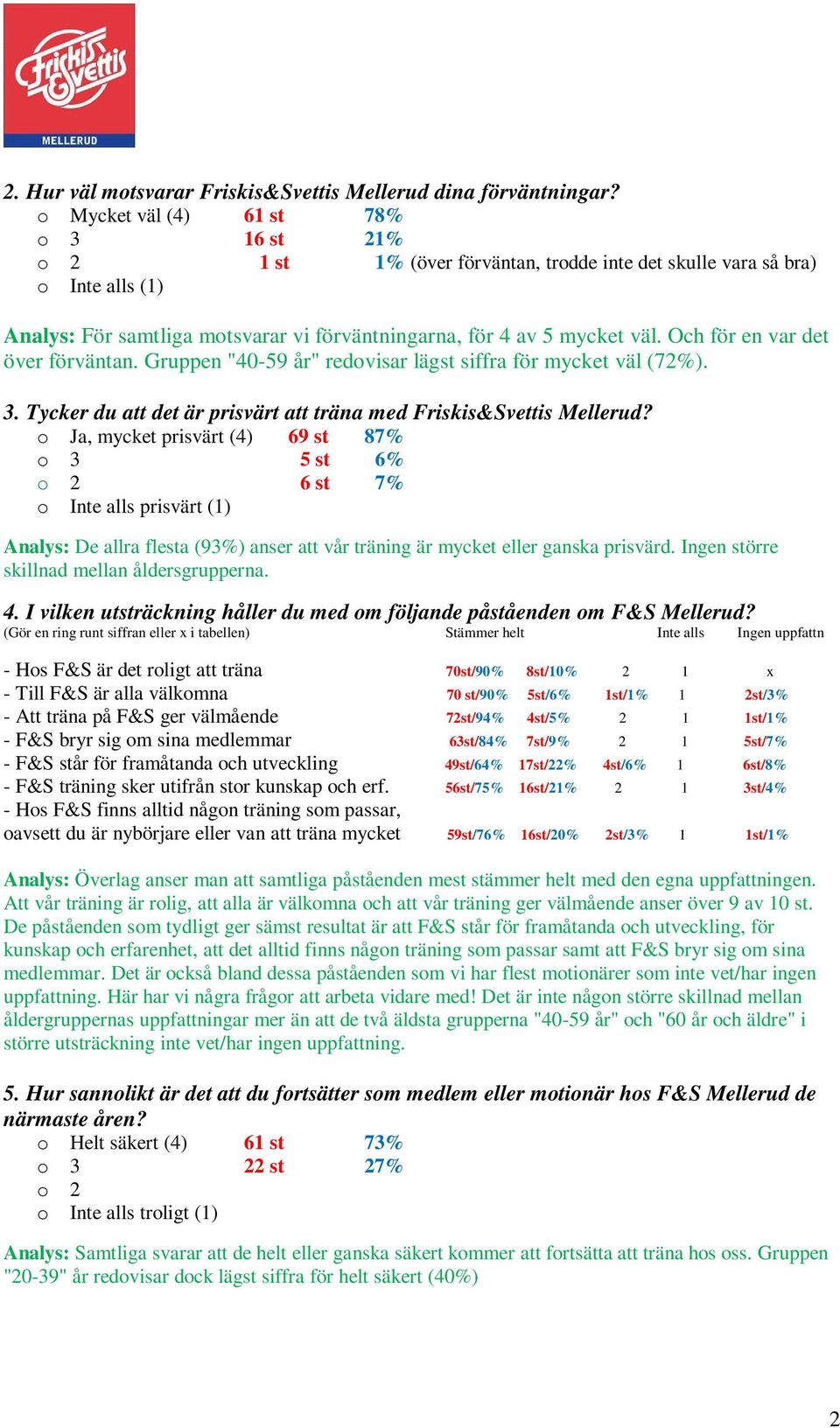 Och för en var det över förväntan. Gruppen "40-59 år" redovisar lägst siffra för mycket väl (72%). 3. Tycker du att det är prisvärt att träna med Friskis&Svettis Mellerud?